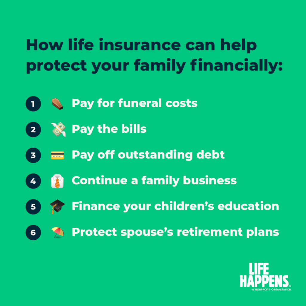 How life insurance can help protect your family financially: pay for funeral costs, pay the bills, pay off outstanding debt, continue a family business, finance your children's education, protect spouse's retirement plans.